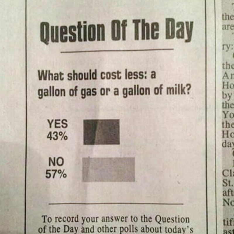 Never Trust the Polls