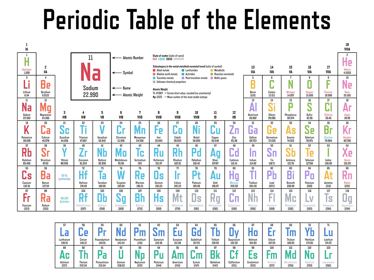 The Periodic Table is Complete