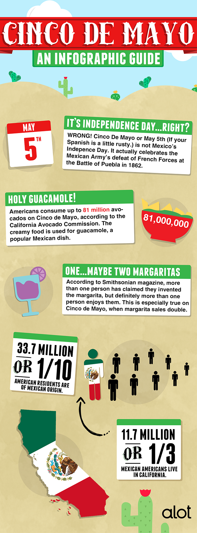 Holy Guacamole: Cinco de Mayo Infographic