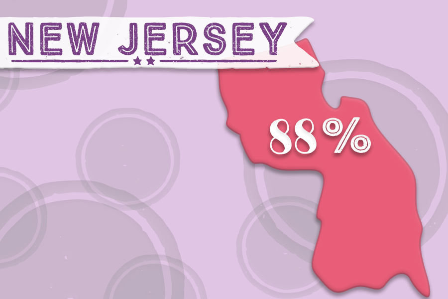 3. New Jersey