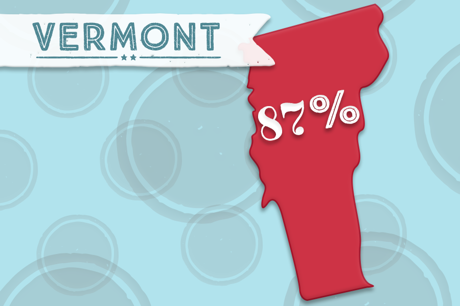 9. Vermont