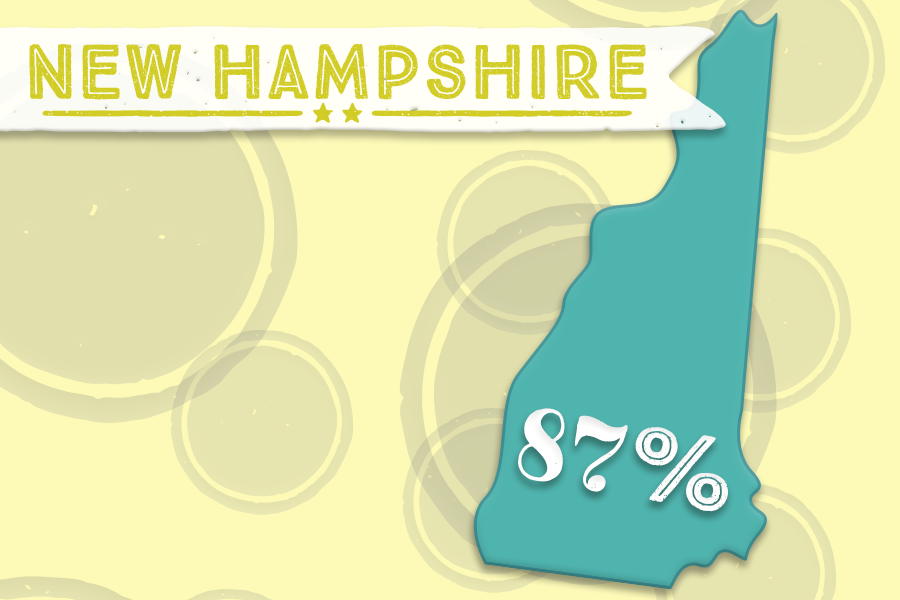 8. New Hampshire