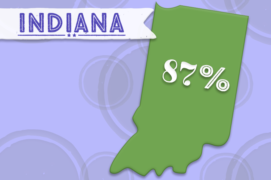 7. Indiana