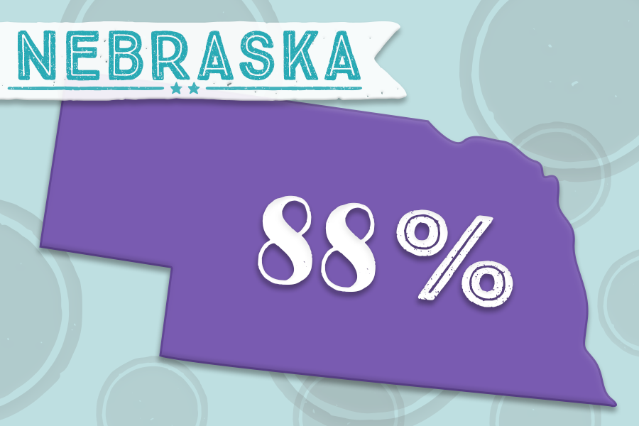 2. Nebraska