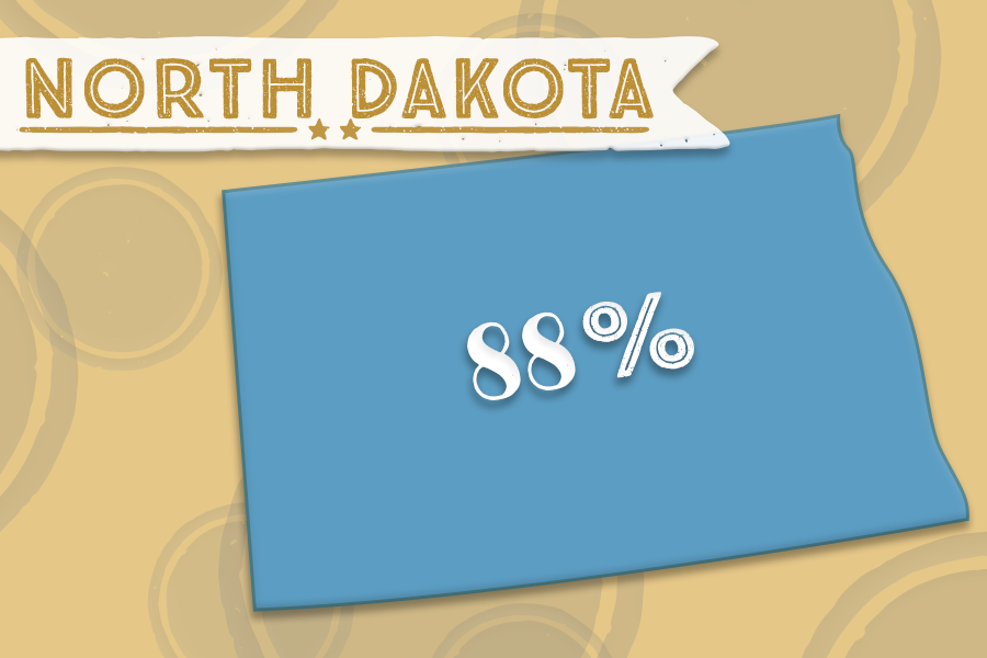 4. North Dakota