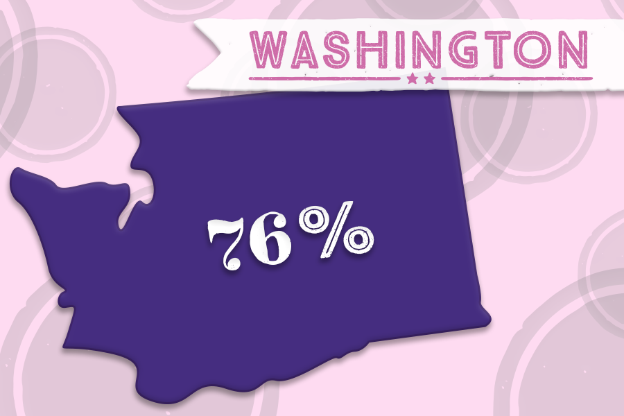 10. Washington