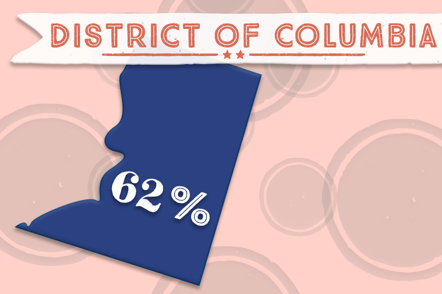 1. District of Columbia