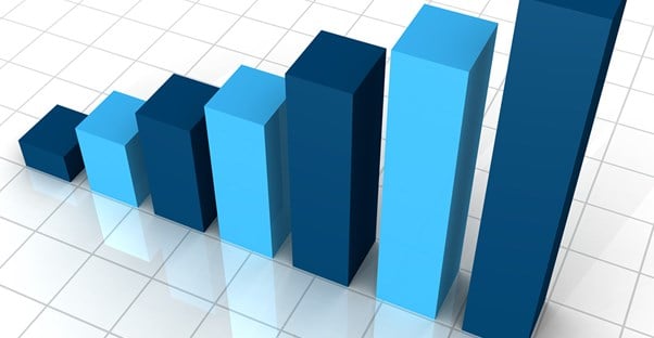 Bar graph demonstrating profit of business accounting software