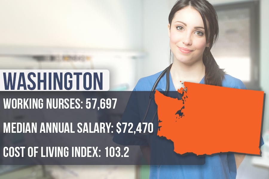 10 Best States for Nurses