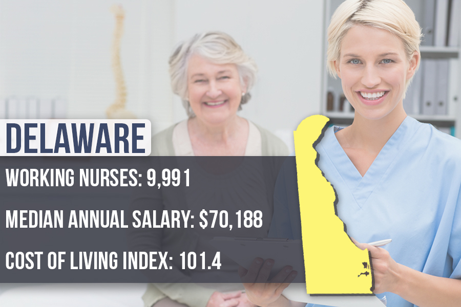 10-best-states-for-nurses