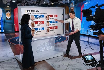 Major Times MS NOW Got the Facts Completely Wrong