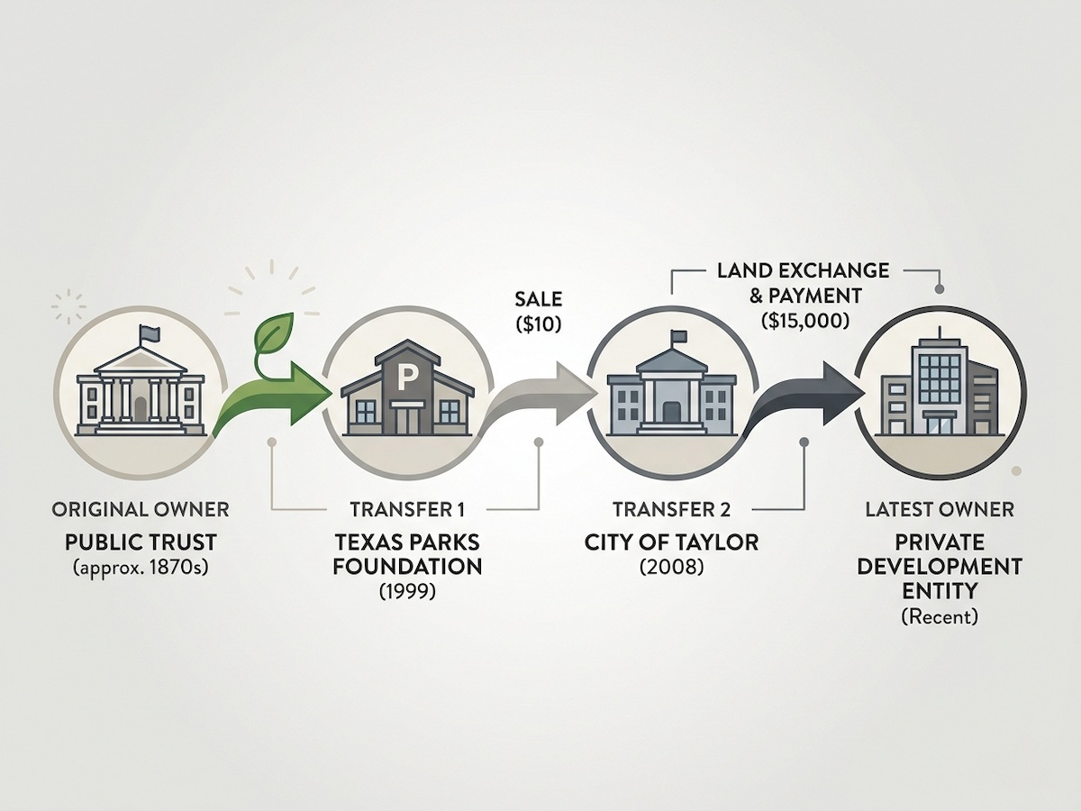 The Land Changes Hands