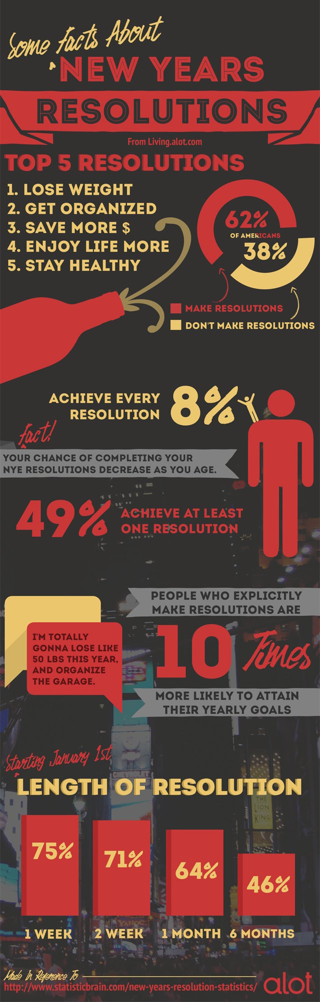 New Year's Resolution Facts