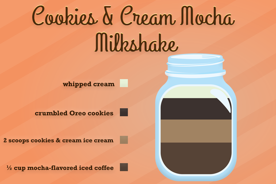 5. Cookies and Cream Mocha Milkshake