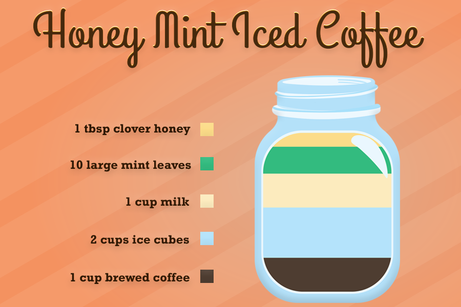 10 Refreshing Coffee Drinks for Summer