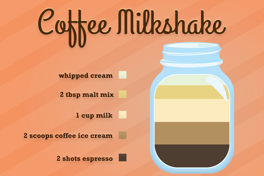 9. Coffee Milkshake