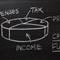 Pros and Cons of Business Accounting Software