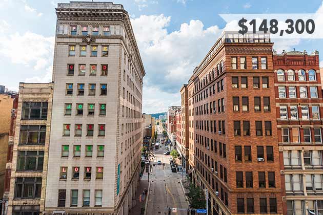 Cheap Places To Live In Pittsburgh Pa