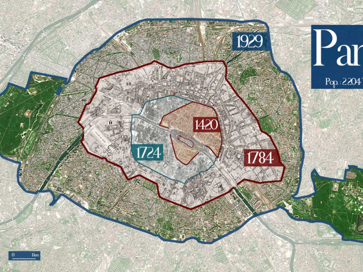 The Growth of Paris