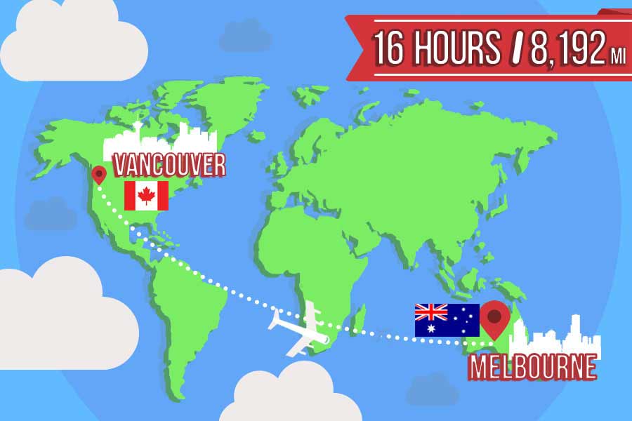 Longest Non Stop Flights In The World